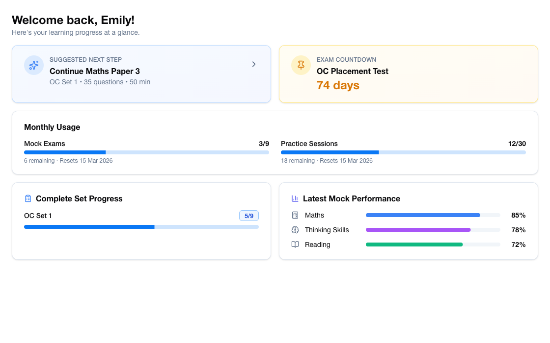 Dashboard with learning progress overview